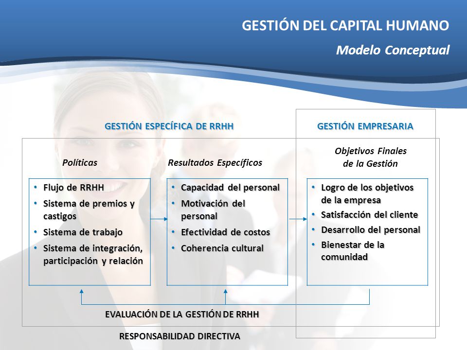 Remuneración